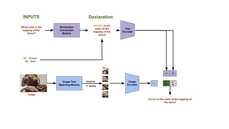 SSL Object Detector